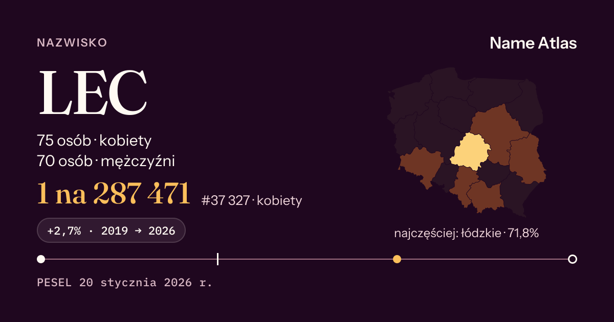 Karta nazwiska z liczbami z rejestru PESEL: LEC