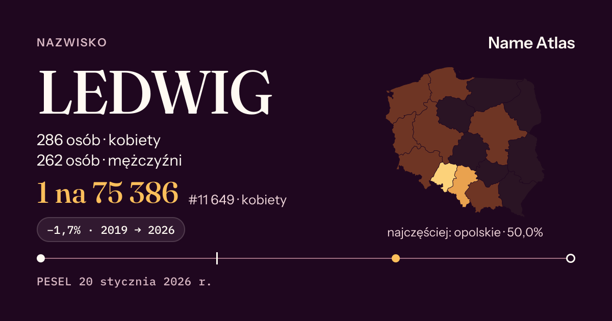 Karta nazwiska z liczbami z rejestru PESEL: LEDWIG