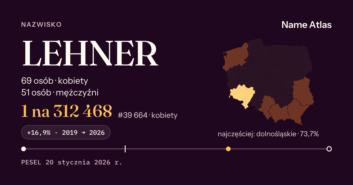 Karta nazwiska z liczbami z rejestru PESEL: LEHNER