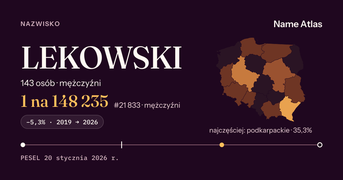 Karta nazwiska z liczbami z rejestru PESEL: LEKOWSKI