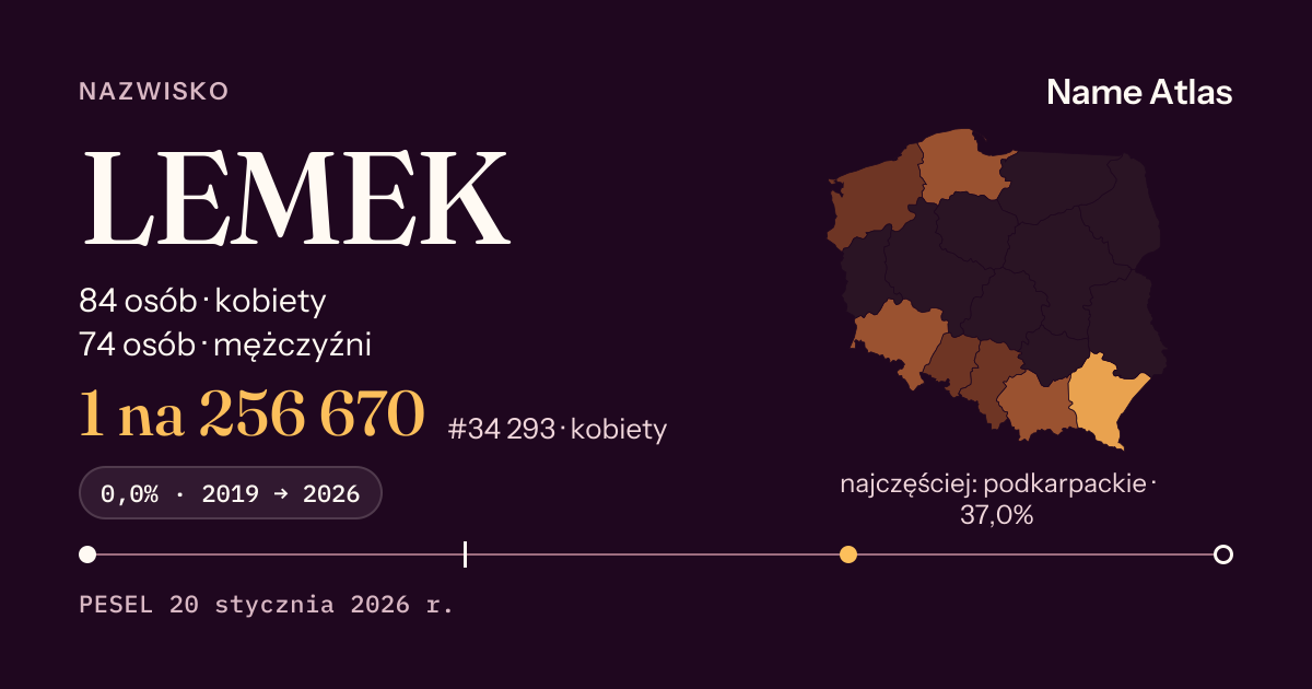 Karta nazwiska z liczbami z rejestru PESEL: LEMEK