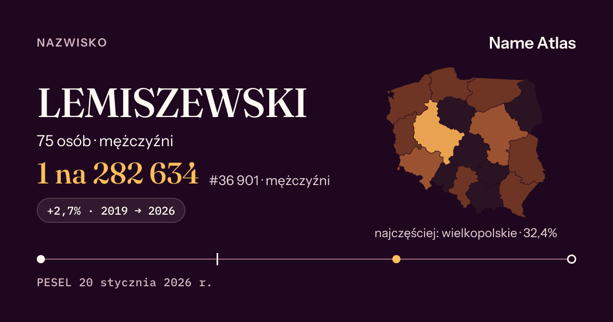 Karta nazwiska z liczbami z rejestru PESEL: LEMISZEWSKI