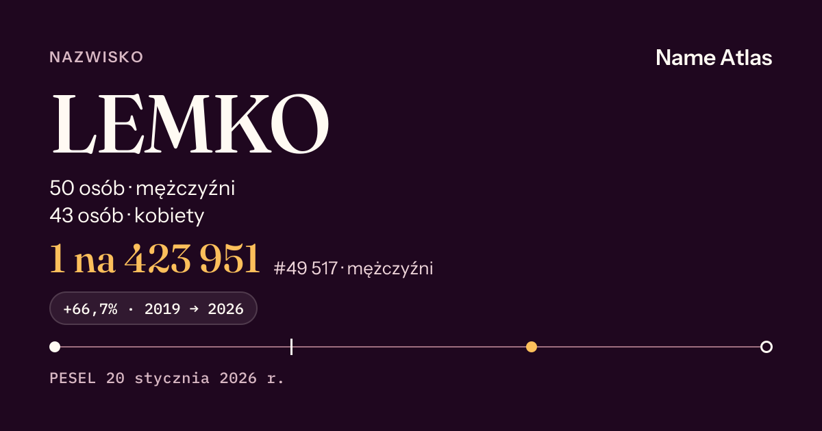 Karta nazwiska z liczbami z rejestru PESEL: LEMKO