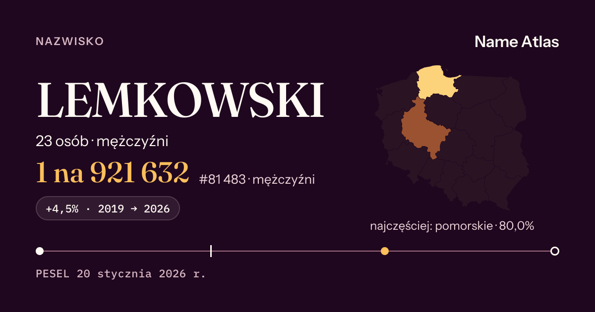 Karta nazwiska z liczbami z rejestru PESEL: LEMKOWSKI