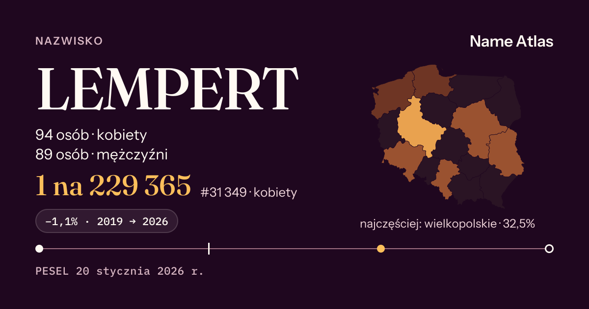 Karta nazwiska z liczbami z rejestru PESEL: LEMPERT