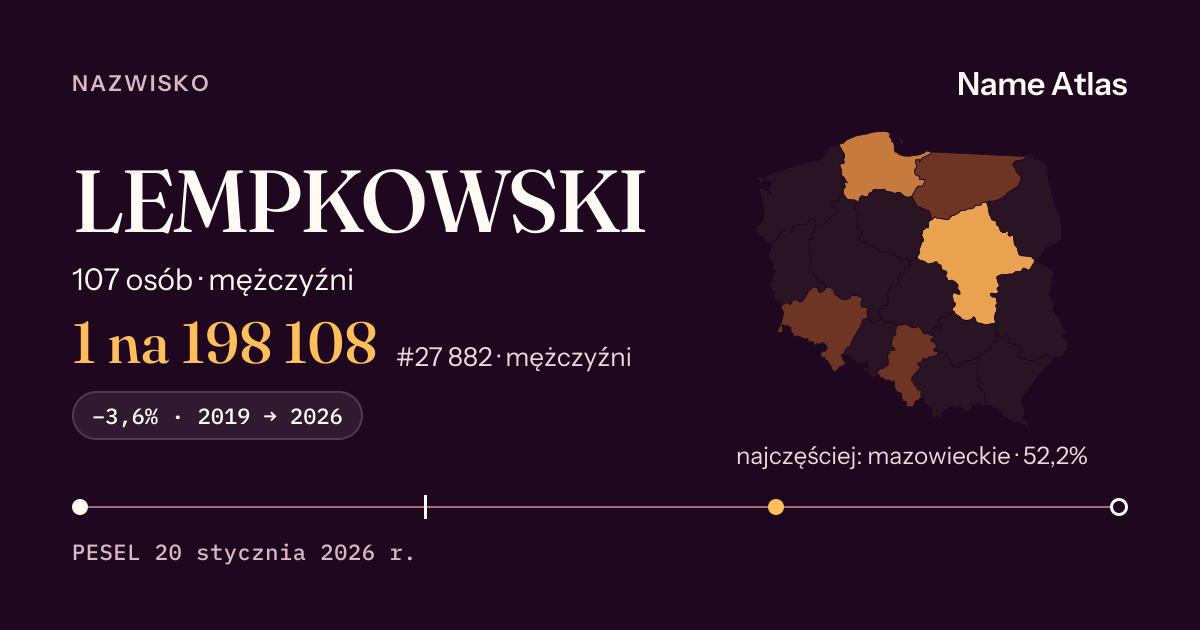 Karta nazwiska z liczbami z rejestru PESEL: LEMPKOWSKI