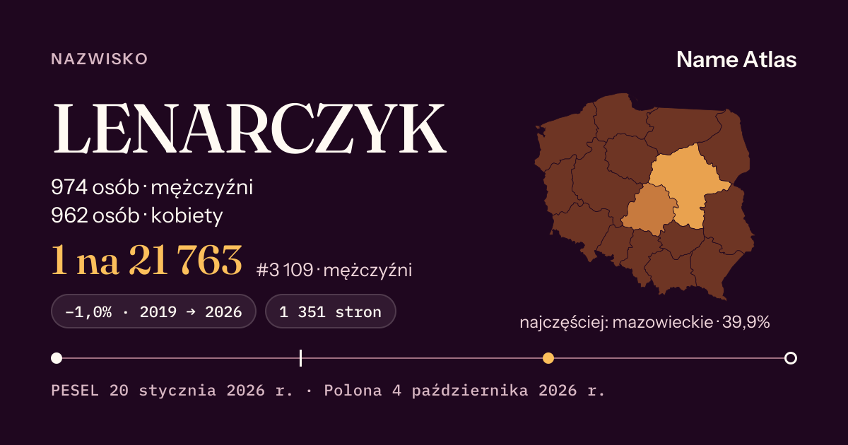Karta nazwiska z liczbami z rejestru PESEL: LENARCZYK