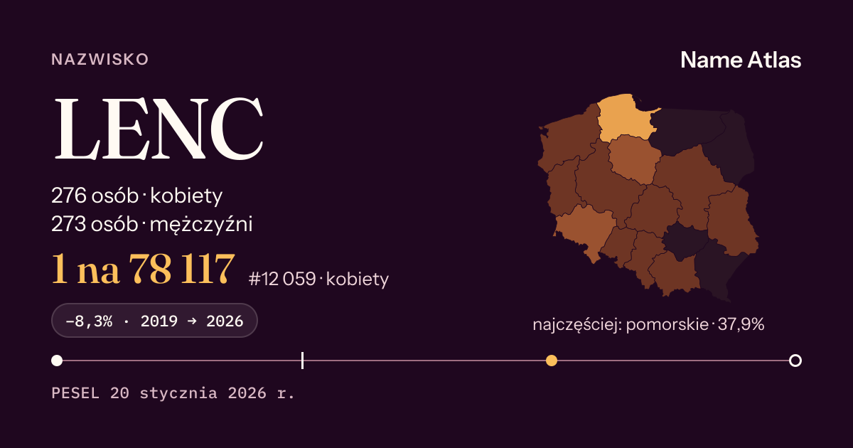 Karta nazwiska z liczbami z rejestru PESEL: LENC