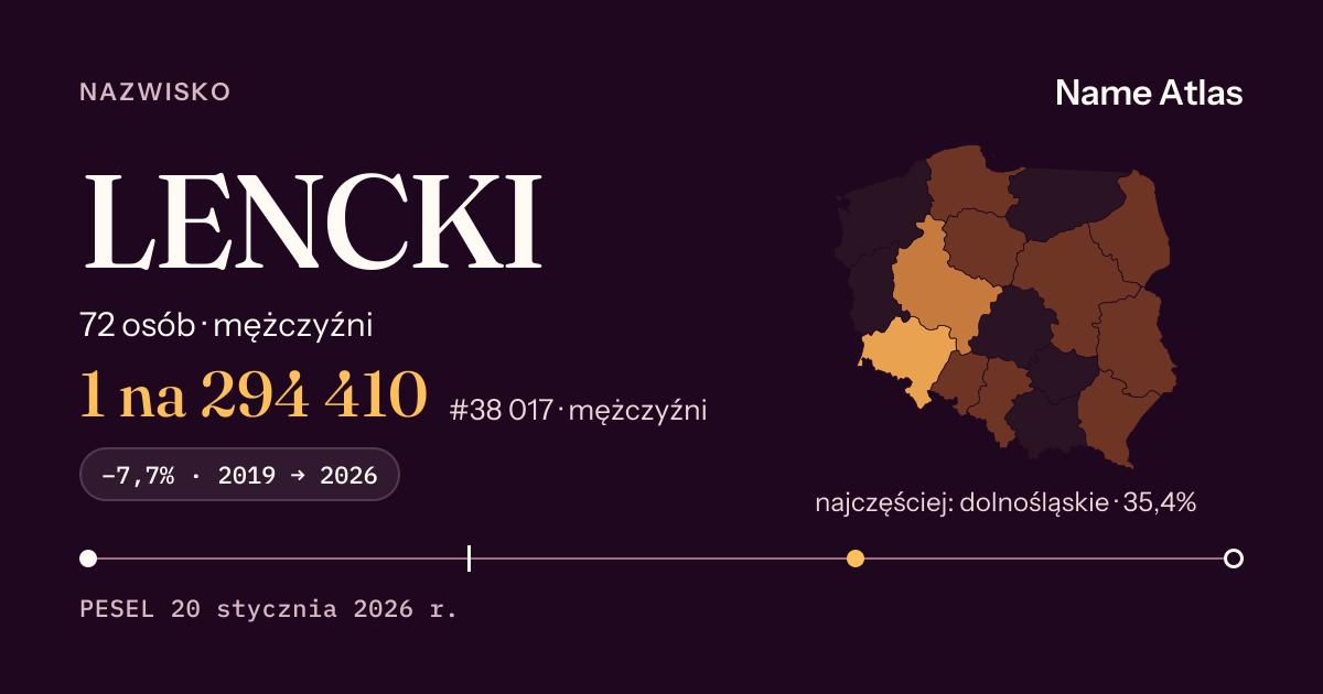 Karta nazwiska z liczbami z rejestru PESEL: LENCKI