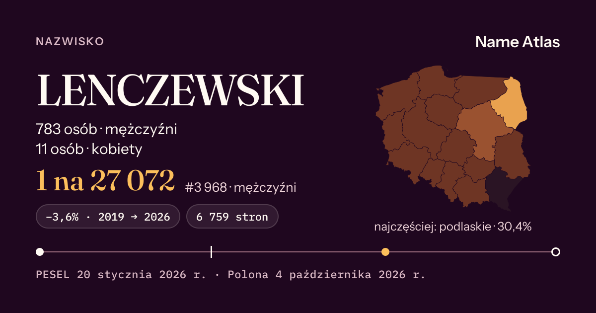 Karta nazwiska z liczbami z rejestru PESEL: LENCZEWSKI