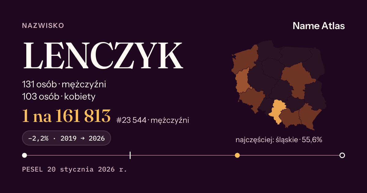 Karta nazwiska z liczbami z rejestru PESEL: LENCZYK