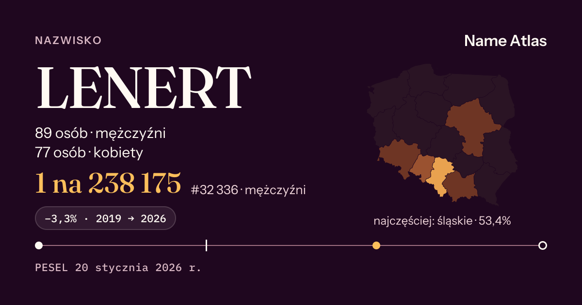 Karta nazwiska z liczbami z rejestru PESEL: LENERT