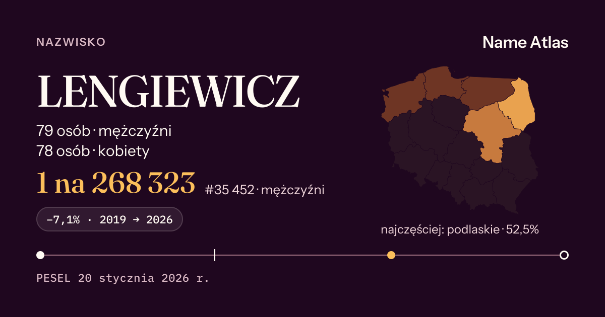 Karta nazwiska z liczbami z rejestru PESEL: LENGIEWICZ
