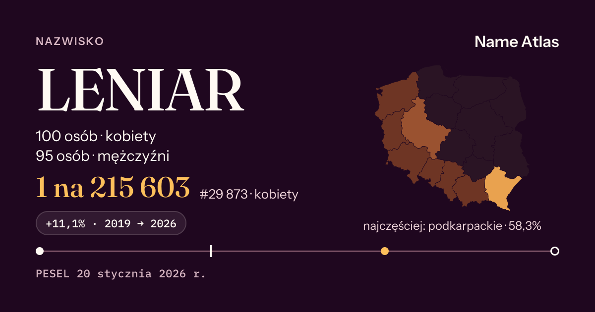 Karta nazwiska z liczbami z rejestru PESEL: LENIAR