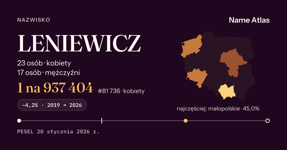 Karta nazwiska z liczbami z rejestru PESEL: LENIEWICZ
