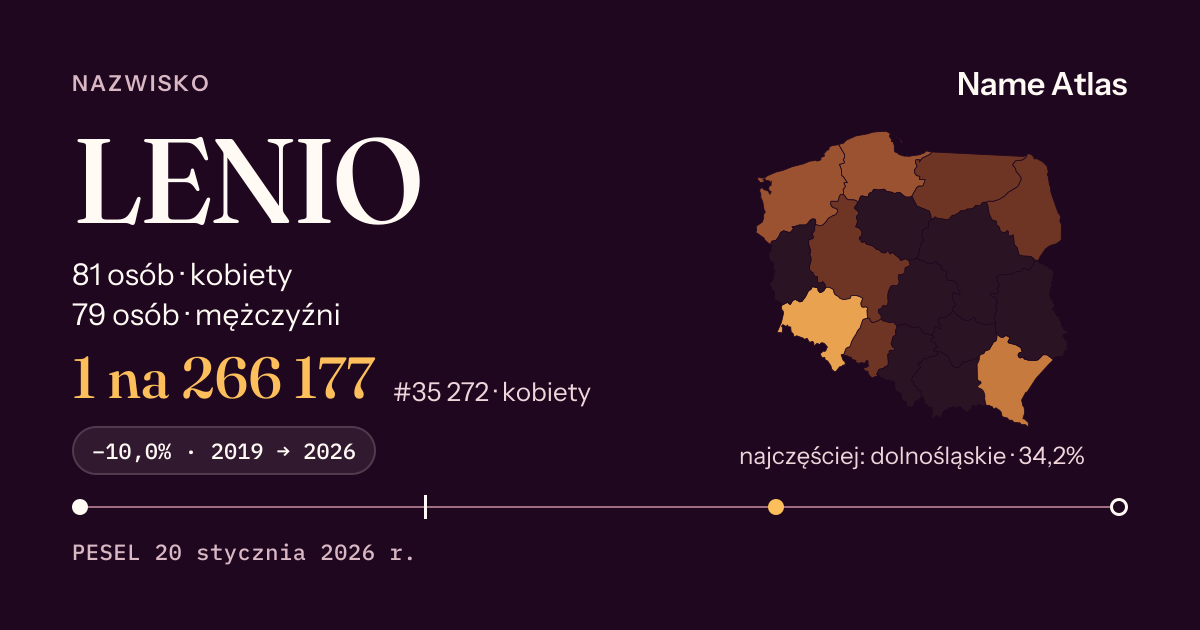Karta nazwiska z liczbami z rejestru PESEL: LENIO