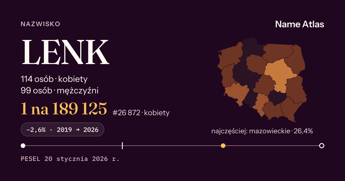 Karta nazwiska z liczbami z rejestru PESEL: LENK