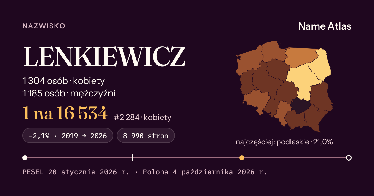 Karta nazwiska z liczbami z rejestru PESEL: LENKIEWICZ
