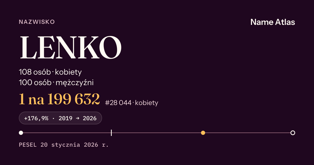 Karta nazwiska z liczbami z rejestru PESEL: LENKO