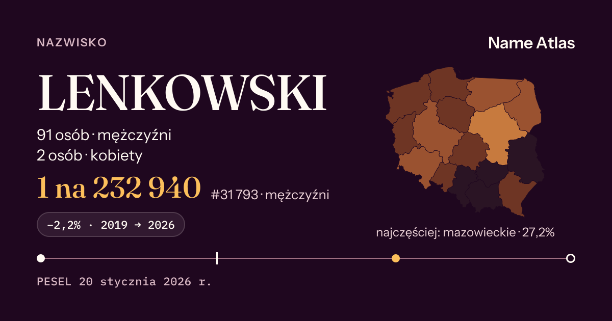 Karta nazwiska z liczbami z rejestru PESEL: LENKOWSKI