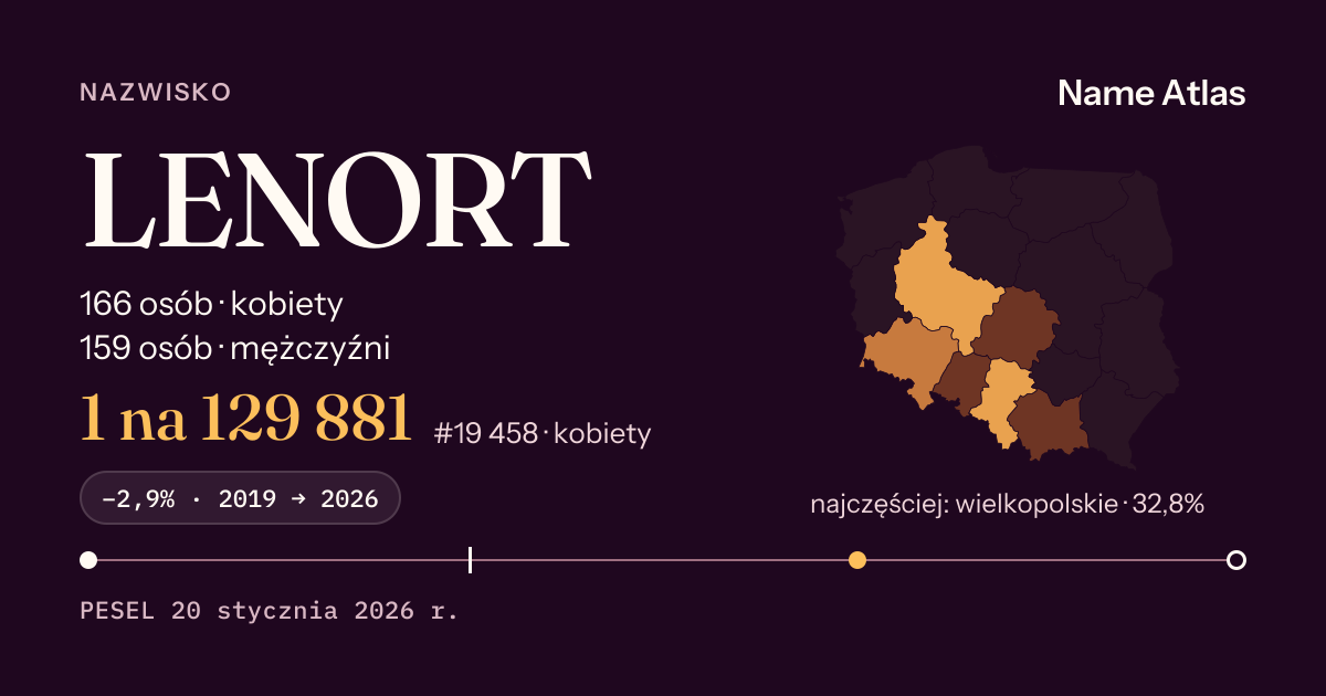 Karta nazwiska z liczbami z rejestru PESEL: LENORT