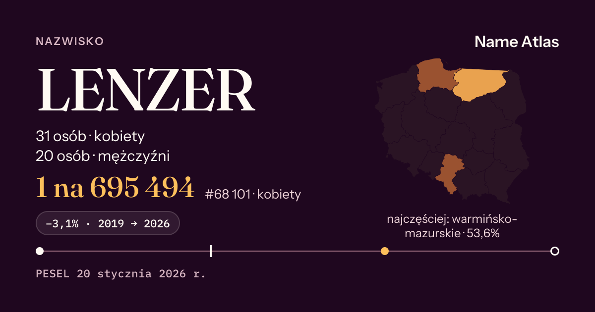 Karta nazwiska z liczbami z rejestru PESEL: LENZER