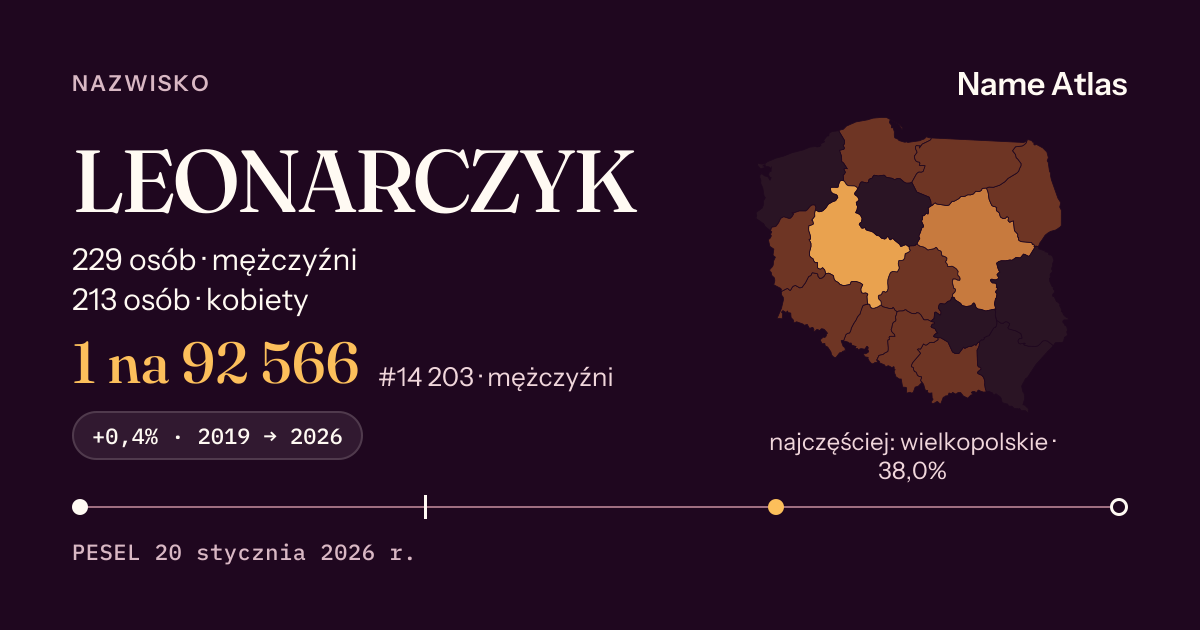 Karta nazwiska z liczbami z rejestru PESEL: LEONARCZYK