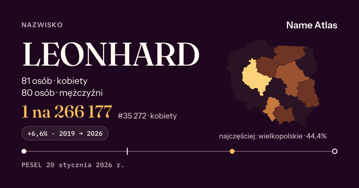 Karta nazwiska z liczbami z rejestru PESEL: LEONHARD