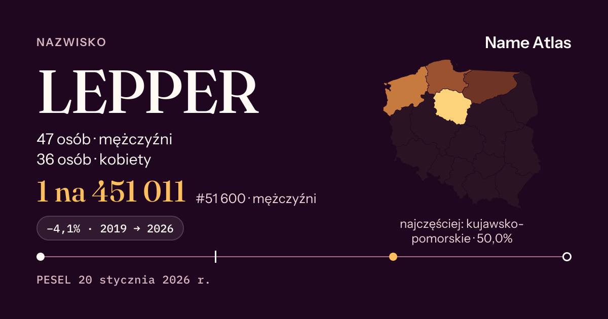 Karta nazwiska z liczbami z rejestru PESEL: LEPPER