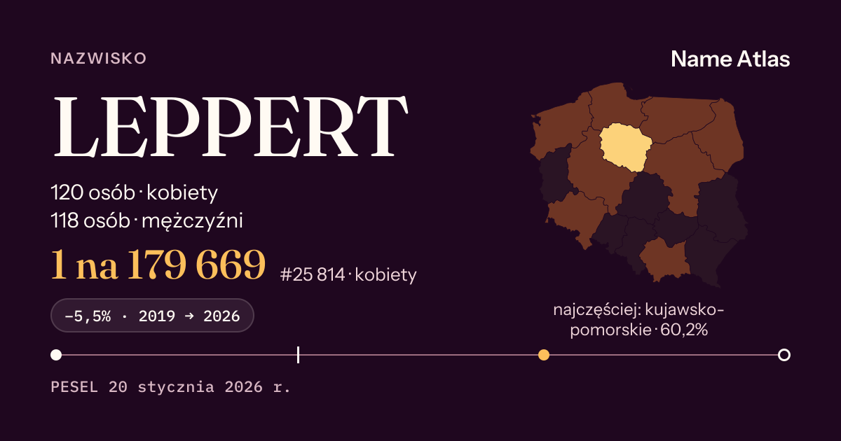 Karta nazwiska z liczbami z rejestru PESEL: LEPPERT