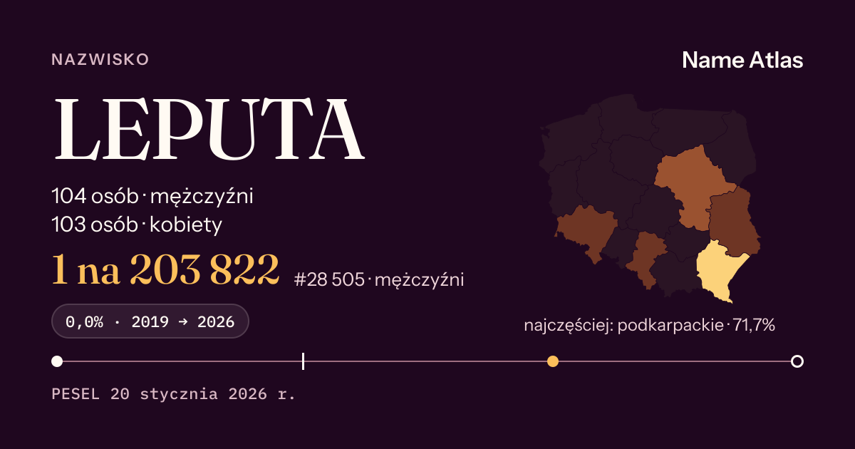 Karta nazwiska z liczbami z rejestru PESEL: LEPUTA