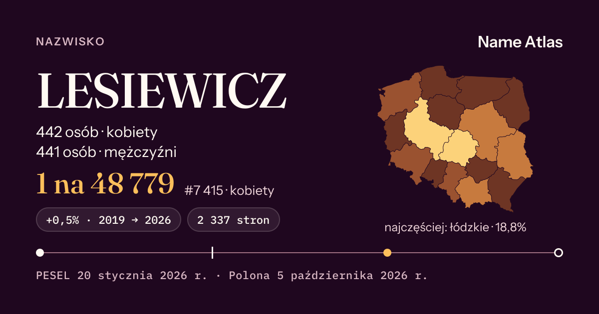 Karta nazwiska z liczbami z rejestru PESEL: LESIEWICZ