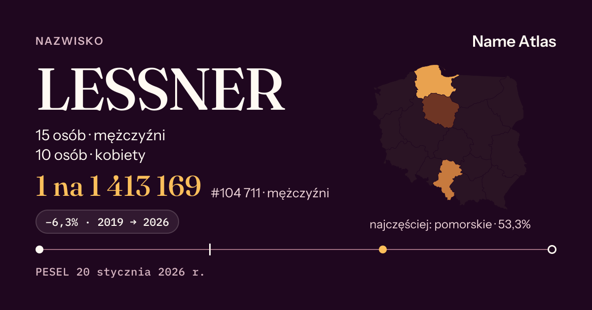 Karta nazwiska z liczbami z rejestru PESEL: LESSNER