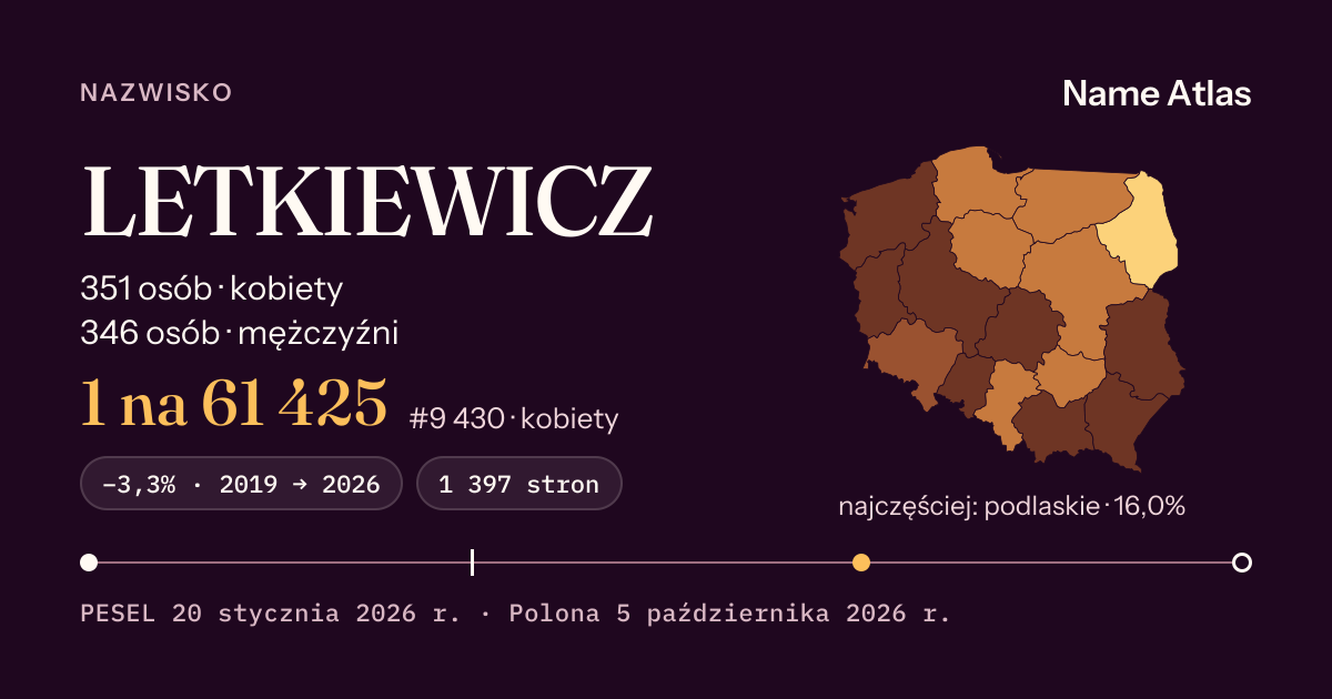 Karta nazwiska z liczbami z rejestru PESEL: LETKIEWICZ