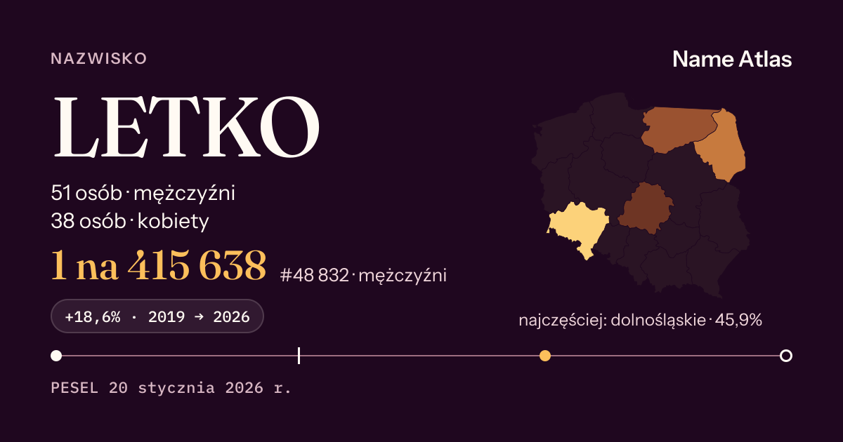 Karta nazwiska z liczbami z rejestru PESEL: LETKO