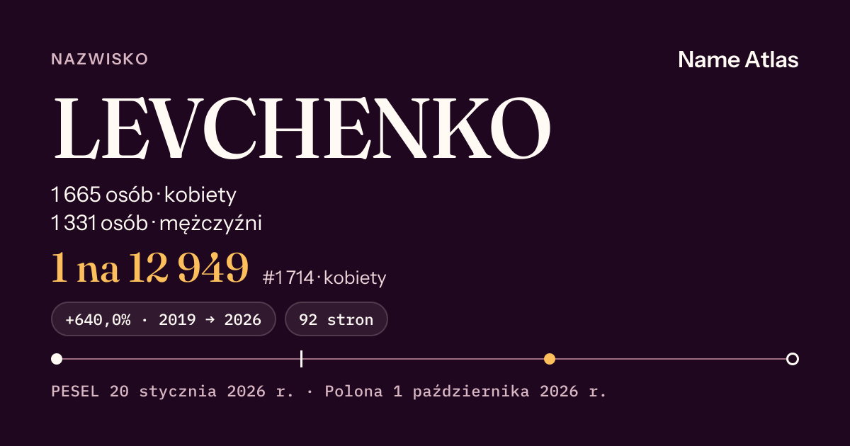 Karta nazwiska z liczbami z rejestru PESEL: LEVCHENKO