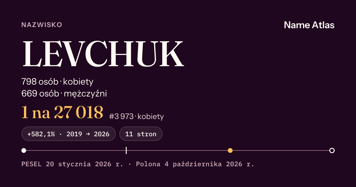 Karta nazwiska z liczbami z rejestru PESEL: LEVCHUK