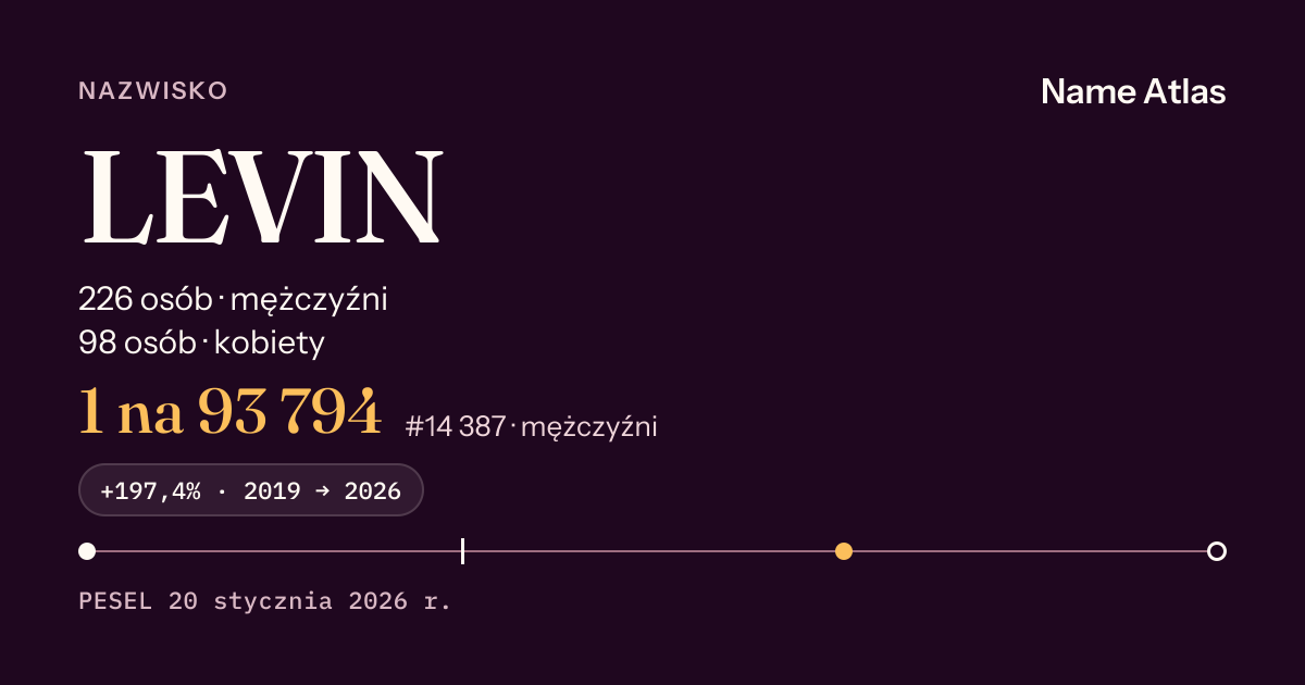 Karta nazwiska z liczbami z rejestru PESEL: LEVIN