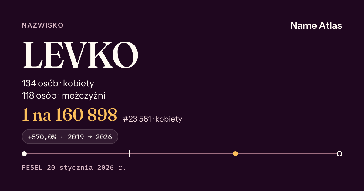 Karta nazwiska z liczbami z rejestru PESEL: LEVKO