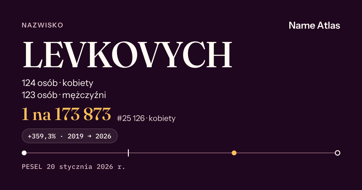 Karta nazwiska z liczbami z rejestru PESEL: LEVKOVYCH