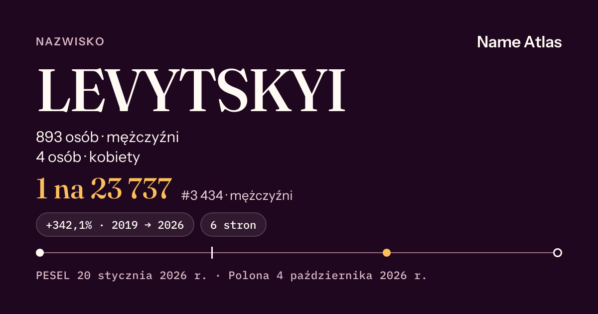 Karta nazwiska z liczbami z rejestru PESEL: LEVYTSKYI