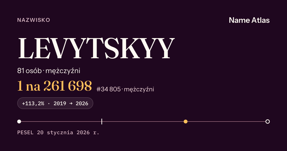 Karta nazwiska z liczbami z rejestru PESEL: LEVYTSKYY