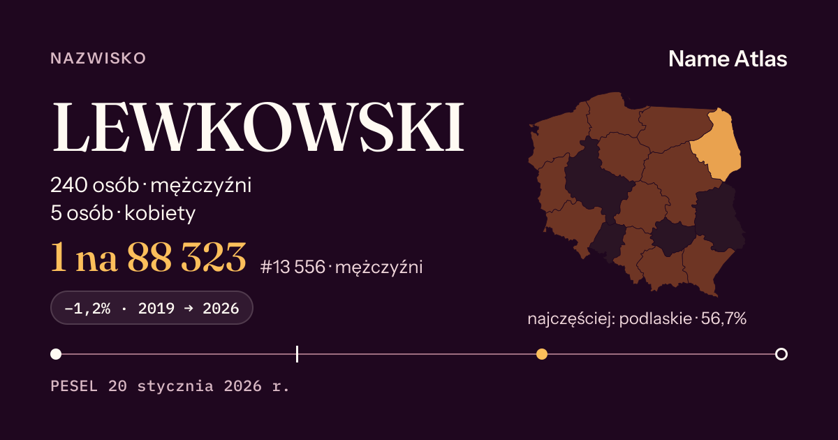 Karta nazwiska z liczbami z rejestru PESEL: LEWKOWSKI