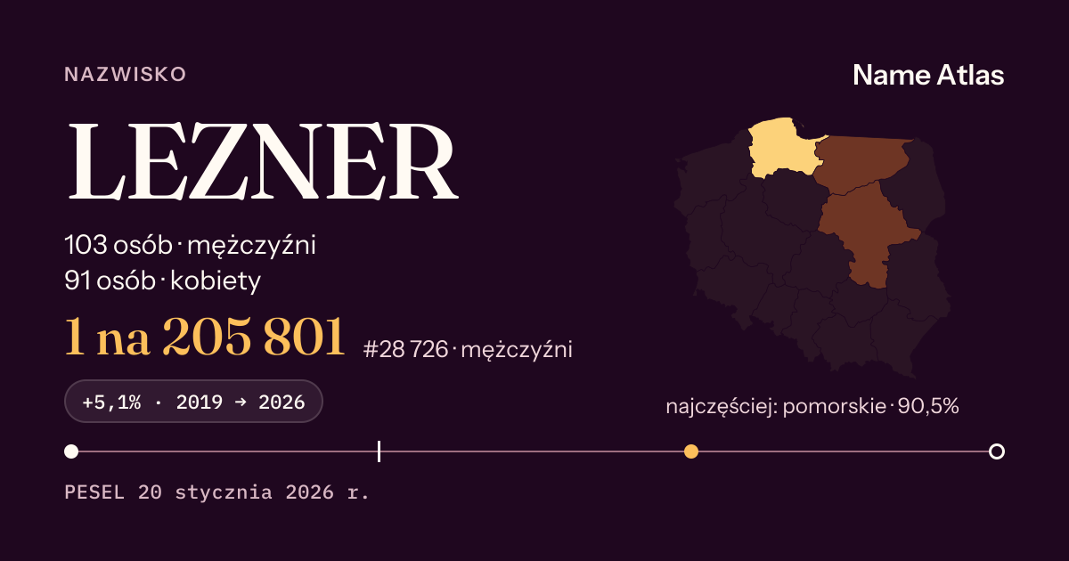 Karta nazwiska z liczbami z rejestru PESEL: LEZNER