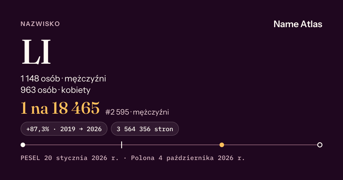 Karta nazwiska z liczbami z rejestru PESEL: LI