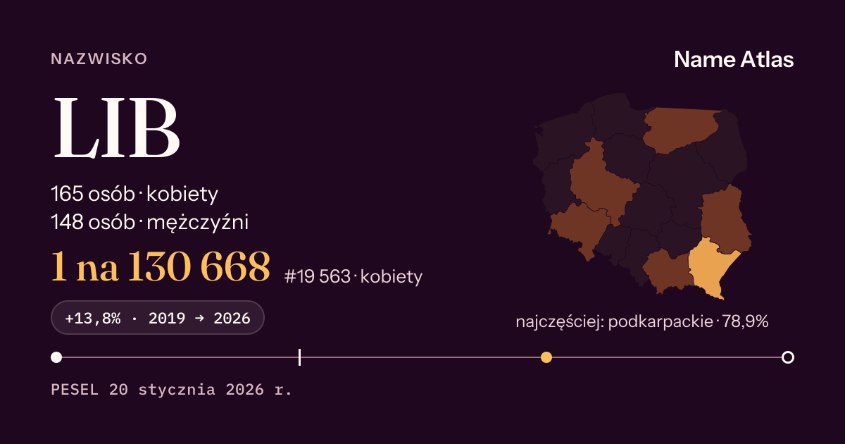Karta nazwiska z liczbami z rejestru PESEL: LIB