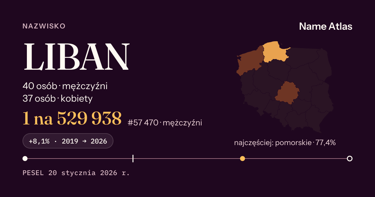 Karta nazwiska z liczbami z rejestru PESEL: LIBAN