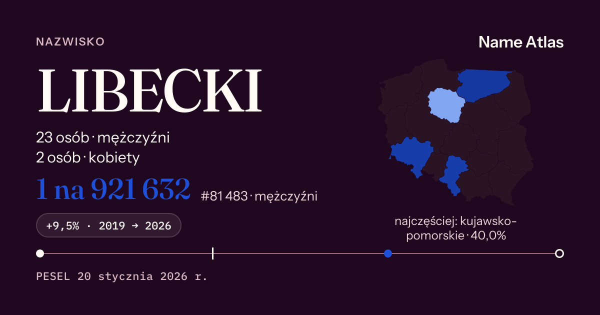 Karta nazwiska z liczbami z rejestru PESEL: LIBECKI