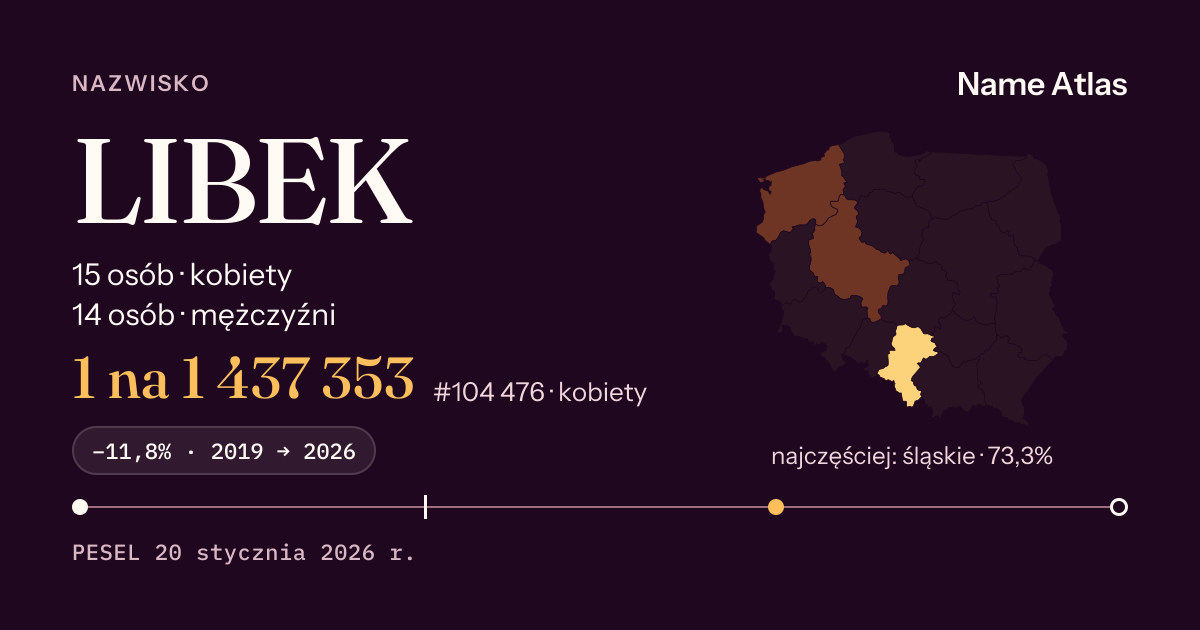 Karta nazwiska z liczbami z rejestru PESEL: LIBEK