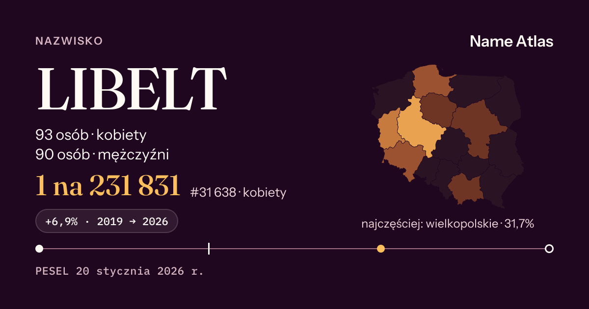 Karta nazwiska z liczbami z rejestru PESEL: LIBELT